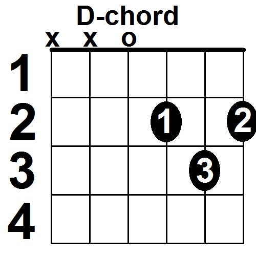 D-Chord