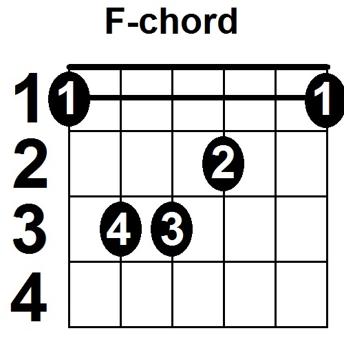 F-ackord (Barréackord)