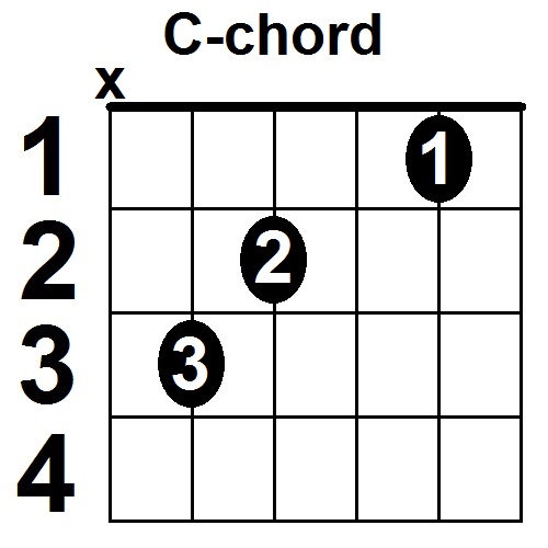 C-ackord